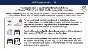 Philippine Travel Requirements